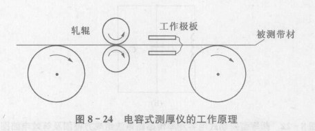 电容式测厚仪工作原理及应用  第2张