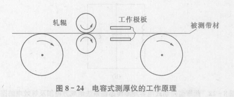 电容式测厚仪工作原理及应用