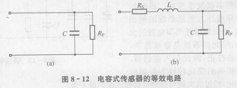 电容式传感器的等效电路