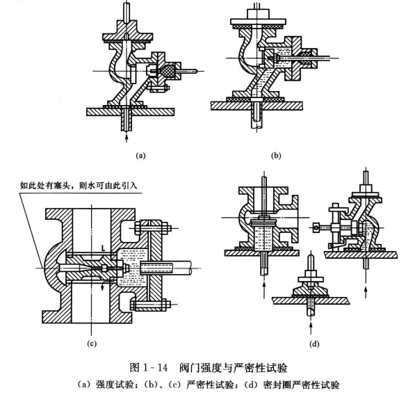 阀门的严密性试验方法  第3张