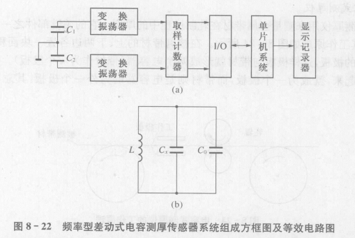 电容式加速度传感器的应用  第3张
