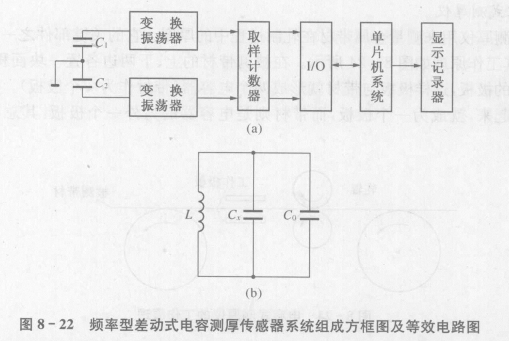 电容式加速度传感器的应用