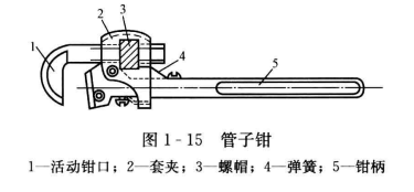 暖通空调工程常用的工具——管钳