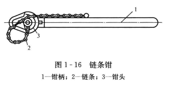 暖通空调工程常用的工具——管钳