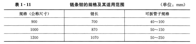 暖通空调工程常用的工具——管钳