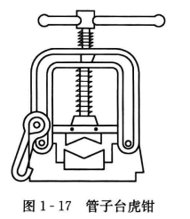 暖通空调工程常用的工具——管子台虎钳