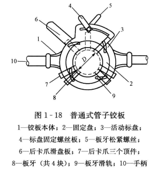暖通空调工程的常用工具——管子铰板的使用方法  第2张