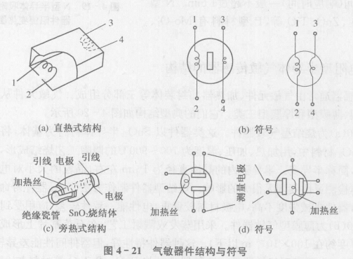 电阻型半导体气敏传感器加热方式