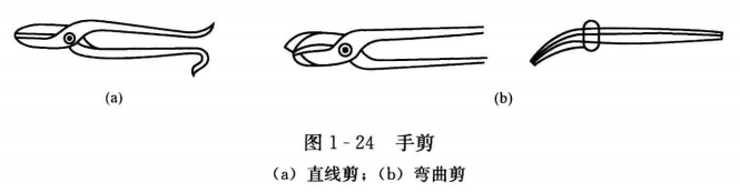 暖通空调工程的常用工具——剪刀