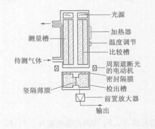 红外吸收式气敏传感器