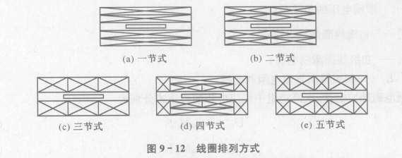 互感式传感器的工作原理和结构