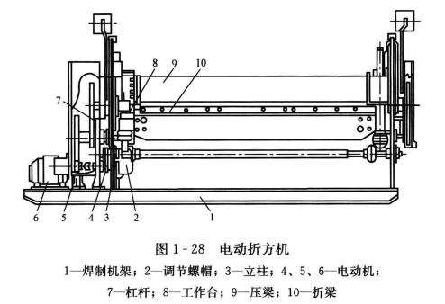 暖通空调工程常用的折方工具和卷板机  第3张