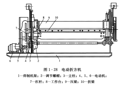 暖通空调工程常用的折方工具和卷板机