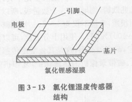 氯化锂湿度传感器的突出优点