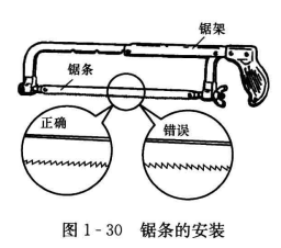 钢锯使用中容易出现的错误及正确操作方法