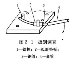暖通空调施工时管子的调直方法——冷调直法  第2张