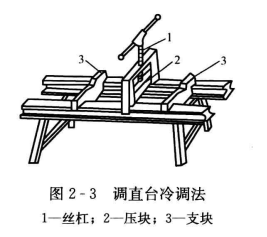 暖通空调施工时管子的调直方法——冷调直法  第4张
