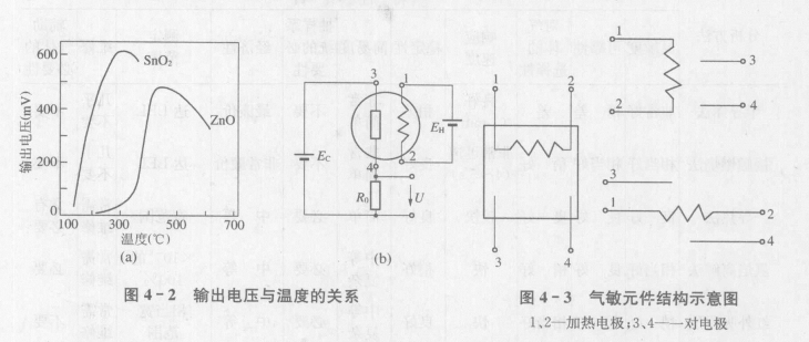 气敏电阻的工作原理