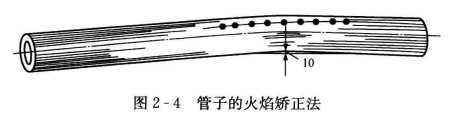 暖通空调施工时管子的调直方法——热调直法  第2张