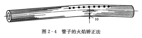 暖通空调施工时管子的调直方法——热调直法