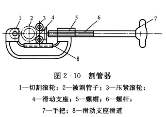 暖通空调施工时刀割的操作要点  第3张