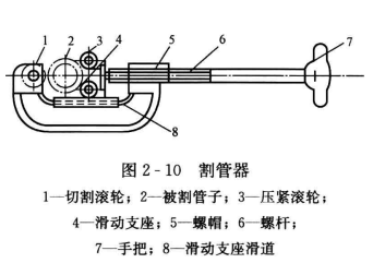 暖通空调施工时刀割的操作要点