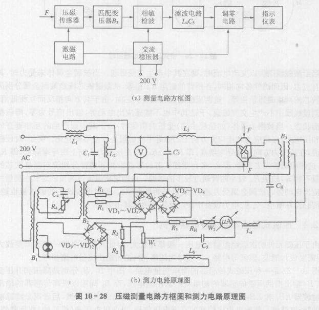 压磁式传感器的测量电路举例