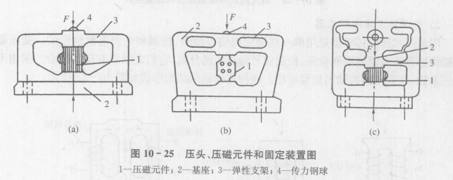 压磁式传感器的结构及其工作原理_变压器式压磁传感器  第4张