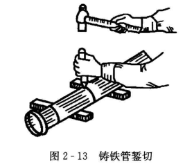 暖通空调施工时錾切的操作要点