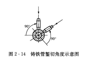 暖通空调施工时錾切的操作要点