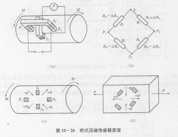 压磁式传感器的结构及其工作原理_桥式压磁传感器
