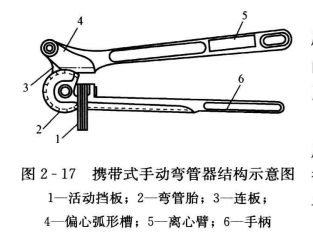 暖通空调施工时管子的冷弯加工方法