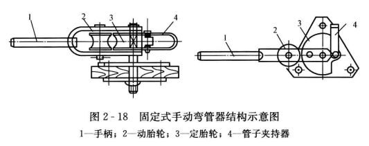 暖通空调施工时管子的冷弯加工方法