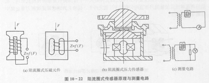 制冷系统压磁式传感器的结构及其工作原理