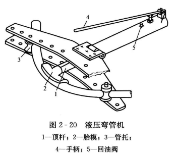 暖通空调施工时管子的冷弯加工方法