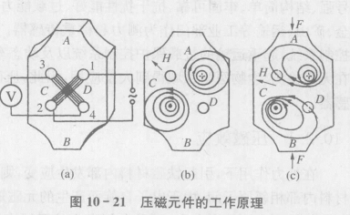 压磁元件工作的结构及其工作原理  第2张