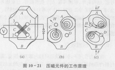 压磁元件工作的结构及其工作原理