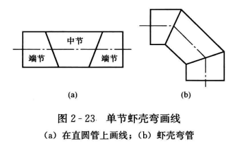 暖通空调工程中虾壳弯管的制作