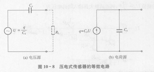 压电传感器的等效电路