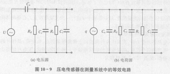 压电传感器的等效电路