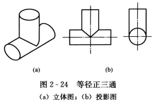 焊接等径正三通的制作步骤  第2张