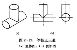 焊接等径正三通的制作步骤