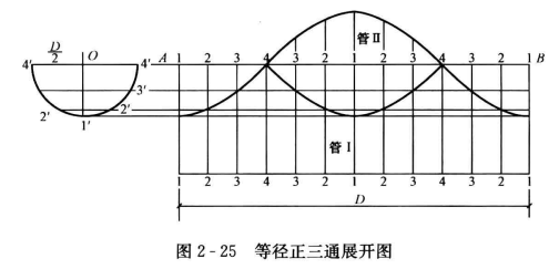 焊接等径正三通的制作步骤  第3张
