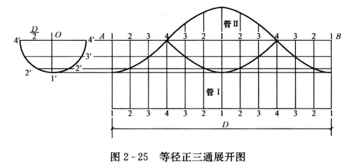 焊接等径正三通的制作步骤