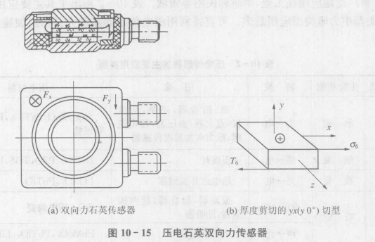 压电传感器的应用_双向力传感器  第2张