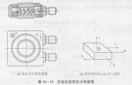 压电传感器的应用_双向力传感器