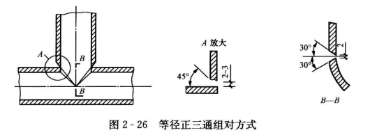 焊接等径正三通的制作步骤  第4张