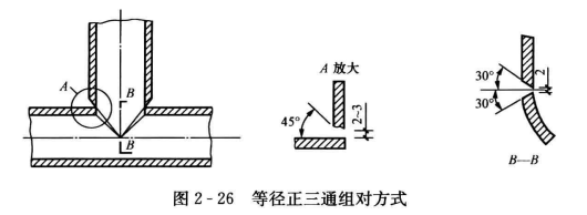 焊接等径正三通的制作步骤