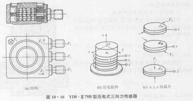 压电传感器的应用_双向力传感器  第3张