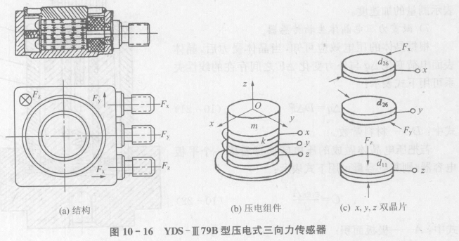 压电传感器的应用_双向力传感器